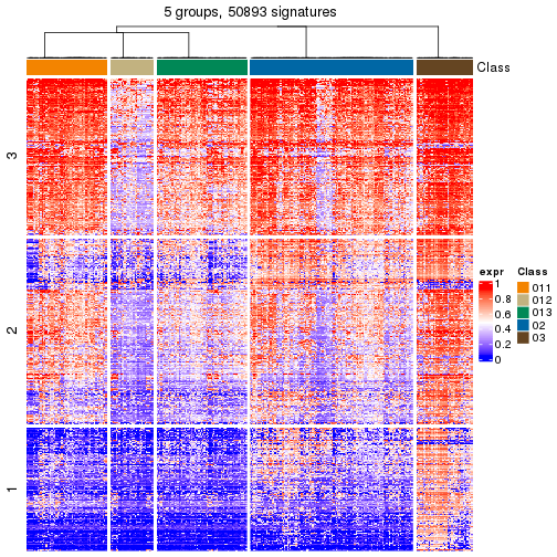 plot of chunk tab-get-signatures-from-hierarchical-partition-20