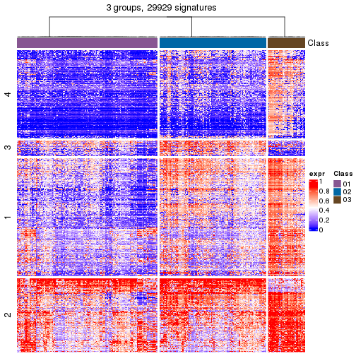 plot of chunk tab-get-signatures-from-hierarchical-partition-21