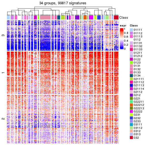 plot of chunk tab-get-signatures-from-hierarchical-partition-3