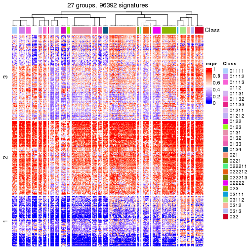 plot of chunk tab-get-signatures-from-hierarchical-partition-6