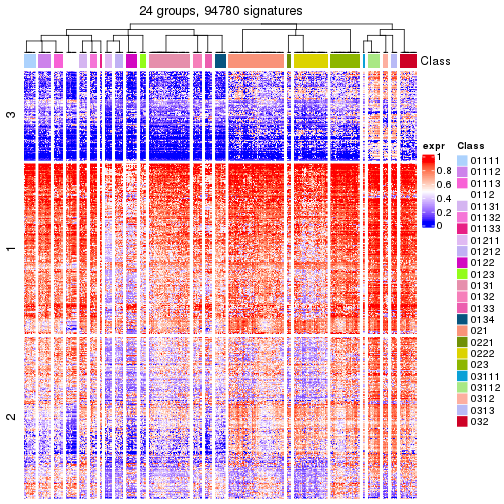 plot of chunk tab-get-signatures-from-hierarchical-partition-7