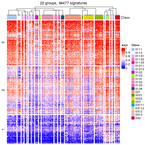 plot of chunk tab-get-signatures-from-hierarchical-partition-8