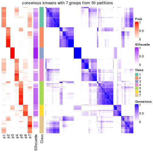 plot of chunk tab-node-0-consensus-heatmap-6