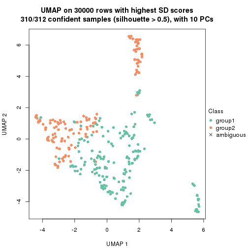 plot of chunk tab-node-0-dimension-reduction-1