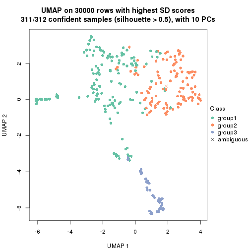 plot of chunk tab-node-0-dimension-reduction-2