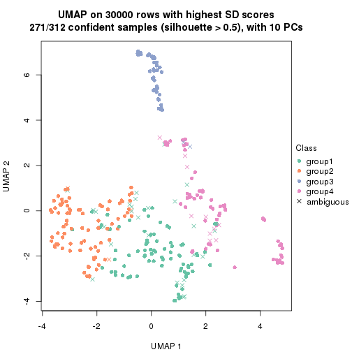 plot of chunk tab-node-0-dimension-reduction-3