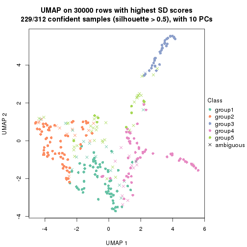 plot of chunk tab-node-0-dimension-reduction-4