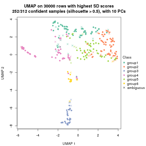 plot of chunk tab-node-0-dimension-reduction-5