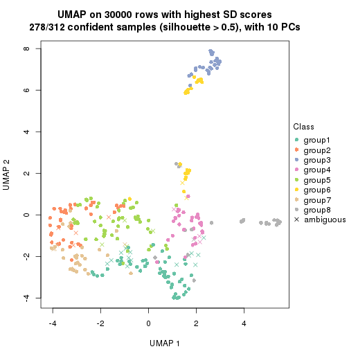 plot of chunk tab-node-0-dimension-reduction-7