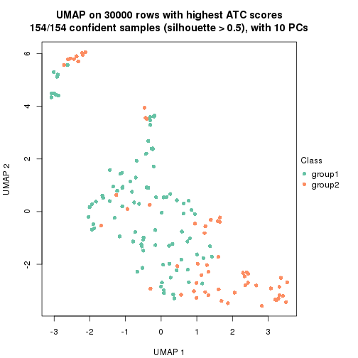 plot of chunk tab-node-01-dimension-reduction-1