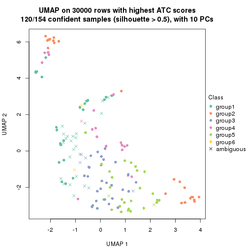 plot of chunk tab-node-01-dimension-reduction-5