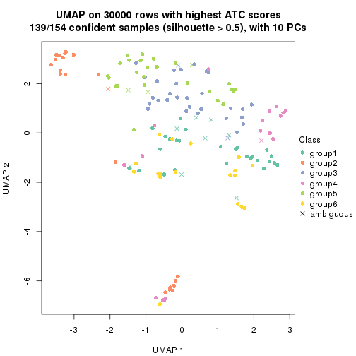 plot of chunk tab-node-01-dimension-reduction-6