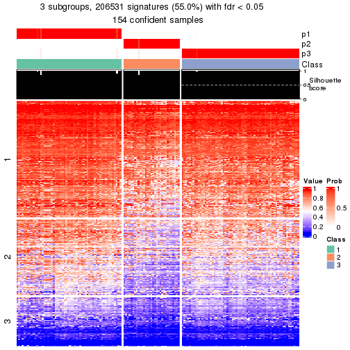 plot of chunk tab-node-01-get-signatures-2