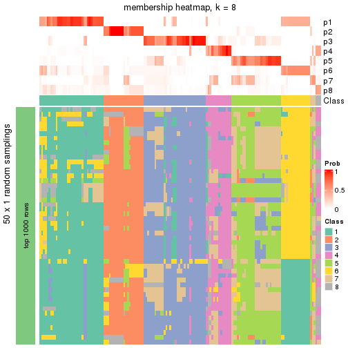 plot of chunk tab-node-01-membership-heatmap-7