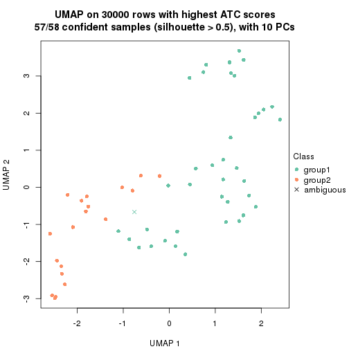 plot of chunk tab-node-011-dimension-reduction-1