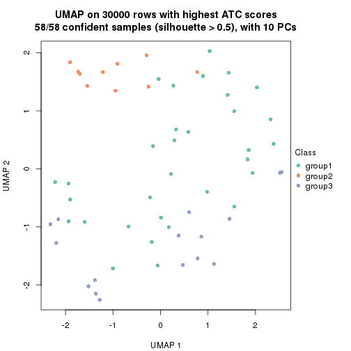 plot of chunk tab-node-011-dimension-reduction-2