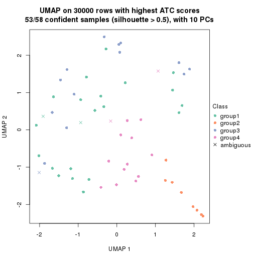 plot of chunk tab-node-011-dimension-reduction-3