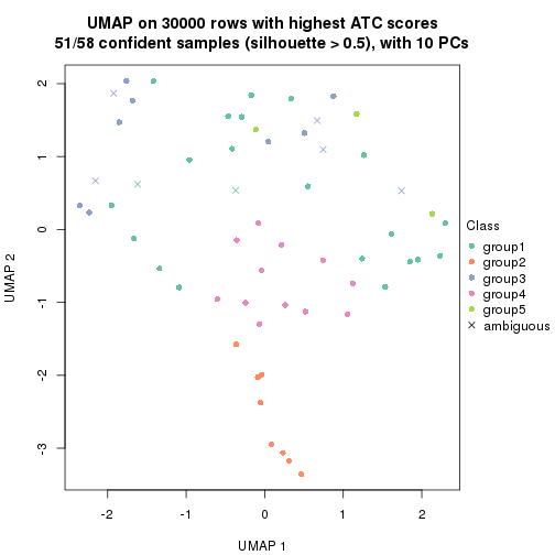 plot of chunk tab-node-011-dimension-reduction-4