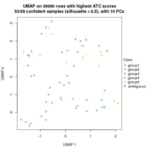 plot of chunk tab-node-011-dimension-reduction-5