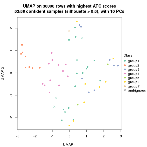 plot of chunk tab-node-011-dimension-reduction-6