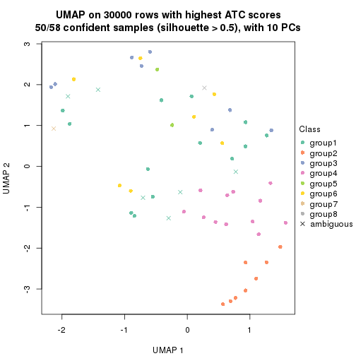 plot of chunk tab-node-011-dimension-reduction-7