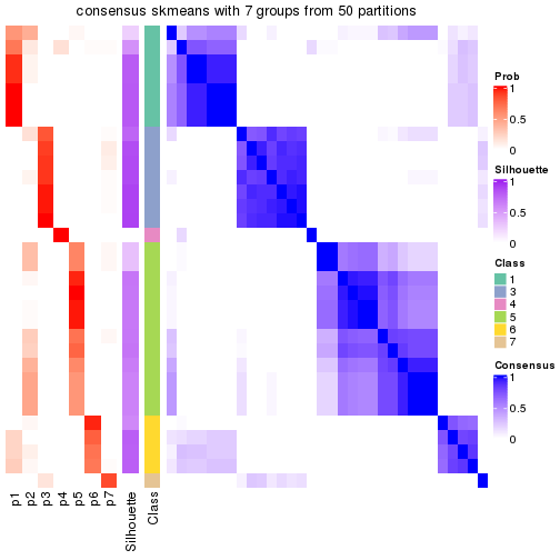 plot of chunk tab-node-0111-consensus-heatmap-6