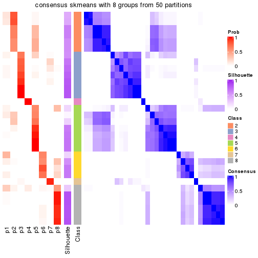 plot of chunk tab-node-0111-consensus-heatmap-7