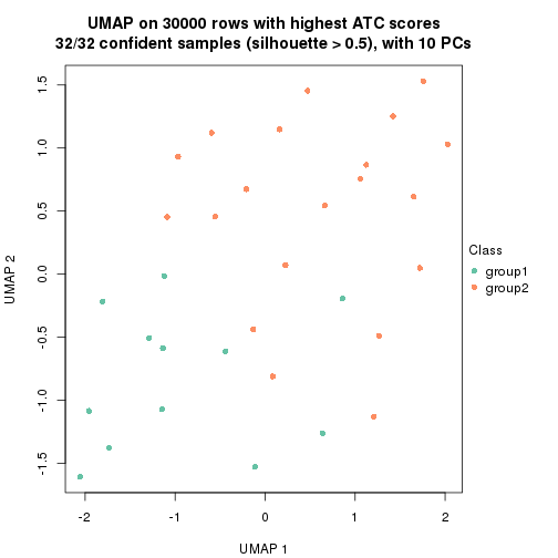 plot of chunk tab-node-0111-dimension-reduction-1