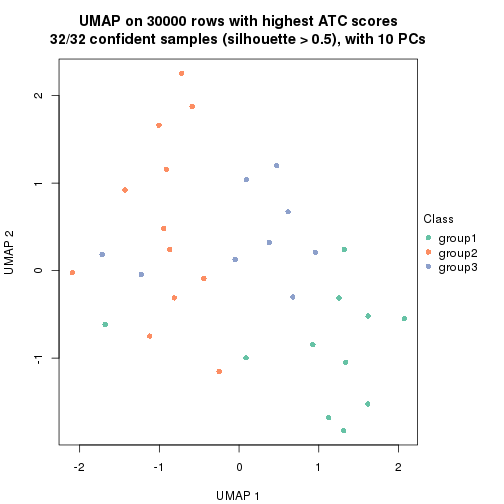 plot of chunk tab-node-0111-dimension-reduction-2