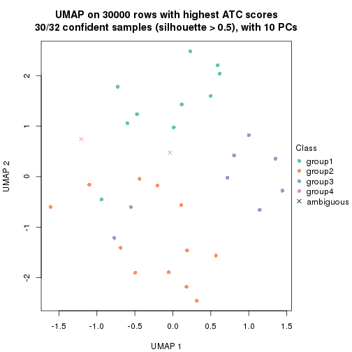 plot of chunk tab-node-0111-dimension-reduction-3