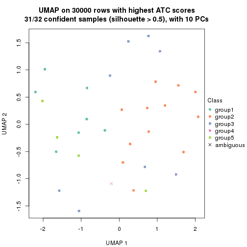 plot of chunk tab-node-0111-dimension-reduction-4