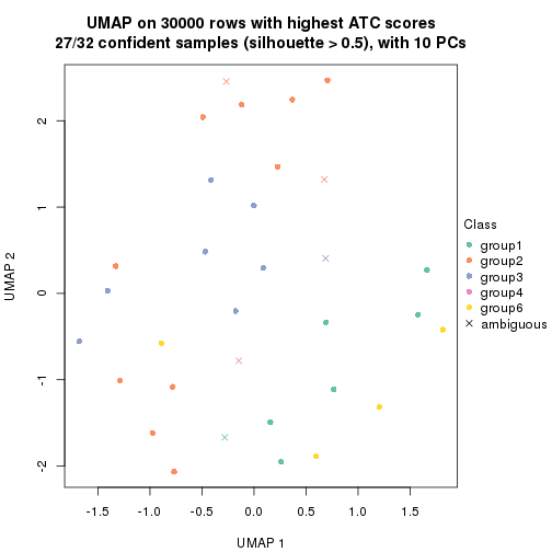 plot of chunk tab-node-0111-dimension-reduction-5