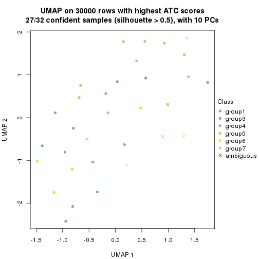 plot of chunk tab-node-0111-dimension-reduction-6