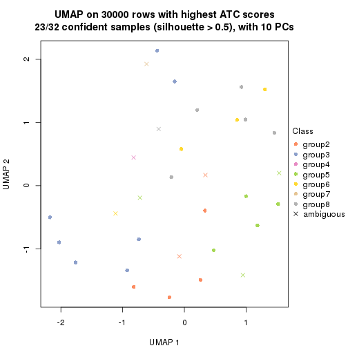 plot of chunk tab-node-0111-dimension-reduction-7