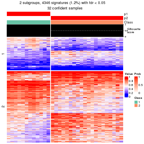 plot of chunk tab-node-0111-get-signatures-1