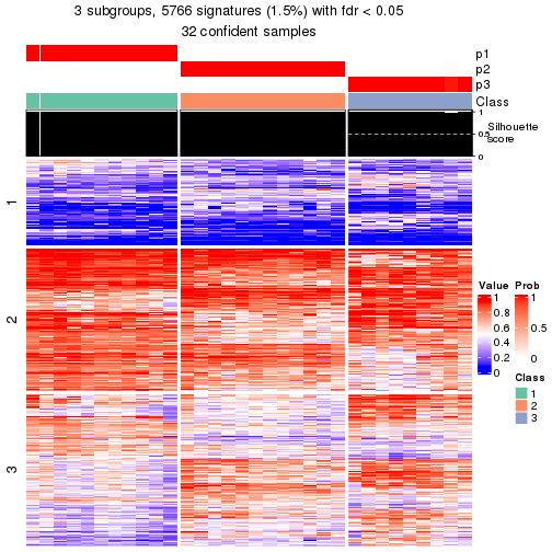 plot of chunk tab-node-0111-get-signatures-2