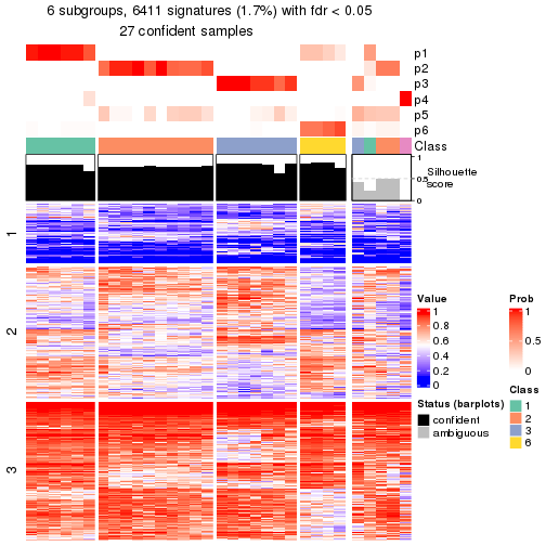 plot of chunk tab-node-0111-get-signatures-5