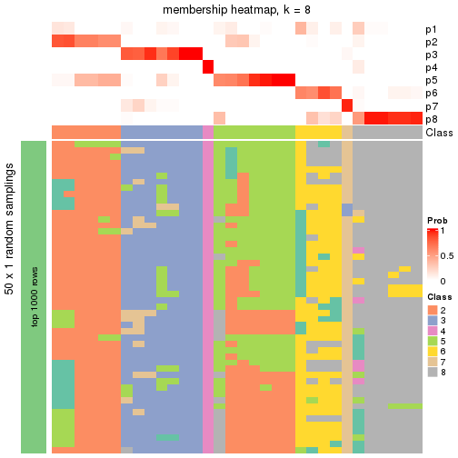 plot of chunk tab-node-0111-membership-heatmap-7