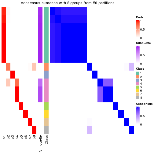 plot of chunk tab-node-0113-consensus-heatmap-7