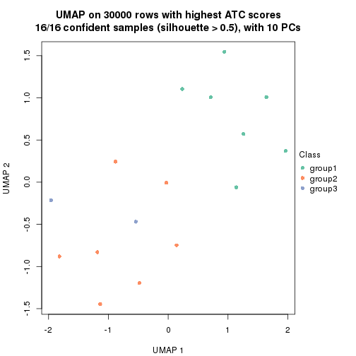 plot of chunk tab-node-0113-dimension-reduction-2