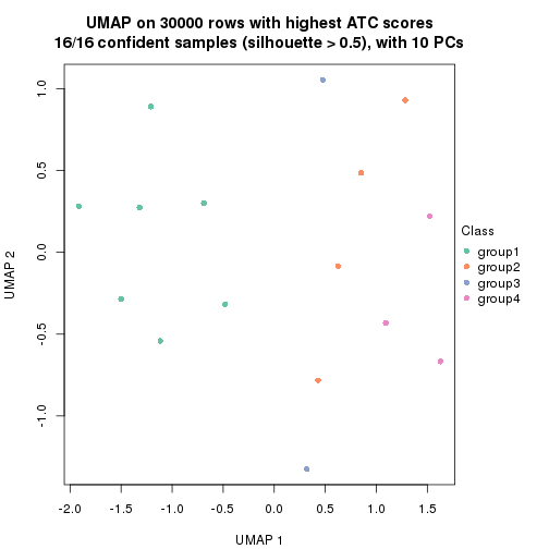 plot of chunk tab-node-0113-dimension-reduction-3