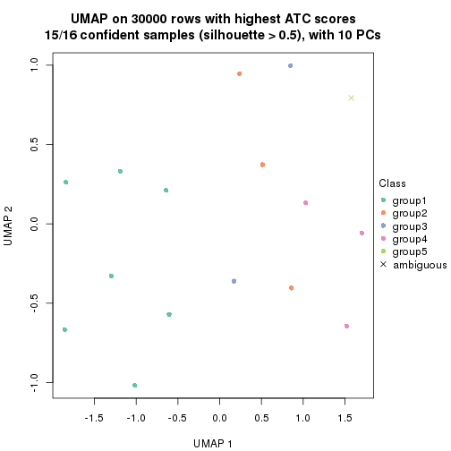 plot of chunk tab-node-0113-dimension-reduction-4