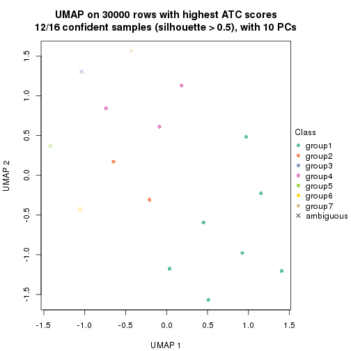 plot of chunk tab-node-0113-dimension-reduction-6