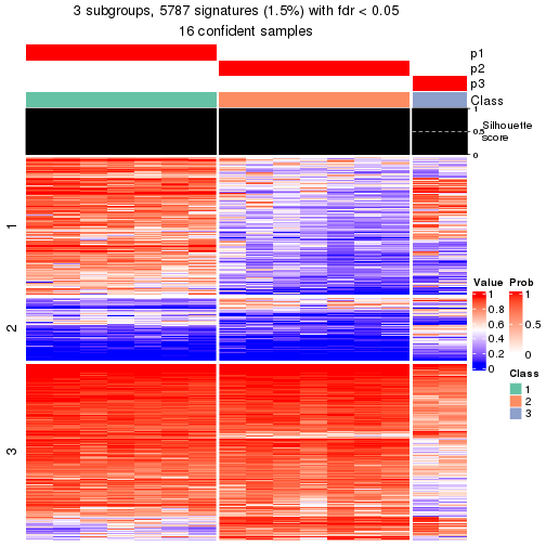 plot of chunk tab-node-0113-get-signatures-2