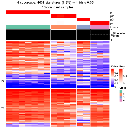 plot of chunk tab-node-0113-get-signatures-3