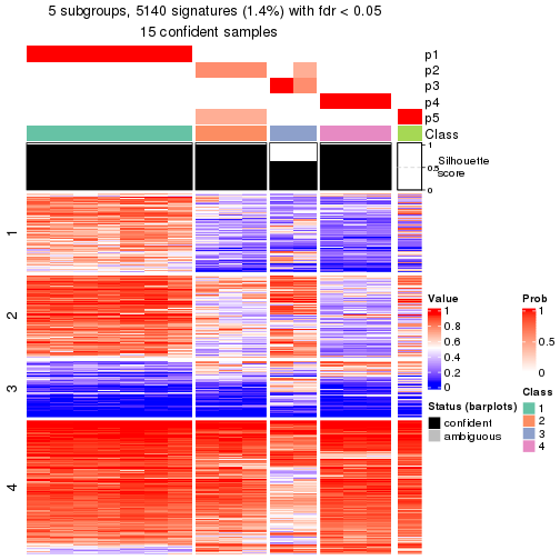 plot of chunk tab-node-0113-get-signatures-4