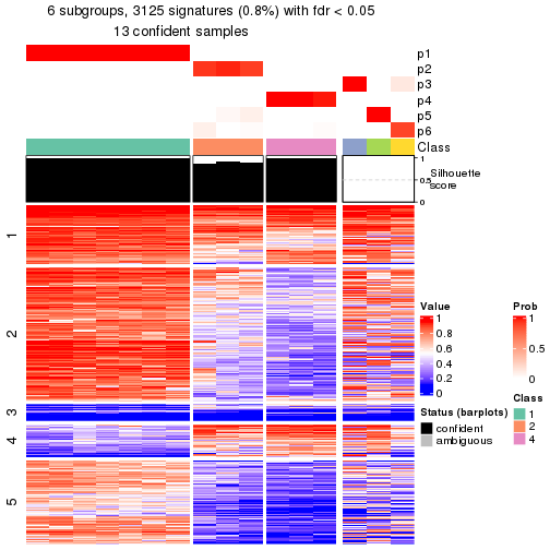 plot of chunk tab-node-0113-get-signatures-5