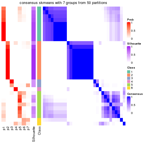 plot of chunk tab-node-012-consensus-heatmap-6