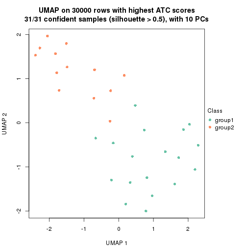 plot of chunk tab-node-012-dimension-reduction-1