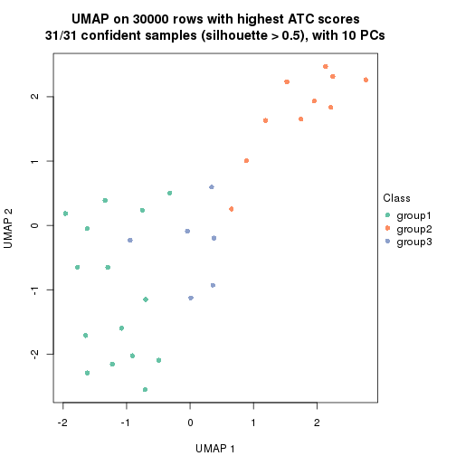 plot of chunk tab-node-012-dimension-reduction-2